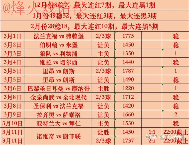 世界杯比分哪个好 世界杯比分哪个好