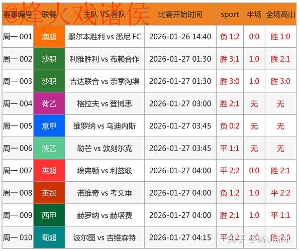 世界杯预测技巧最新网址 世界杯预测技巧最新网址