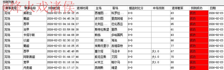 世界杯预测技巧最新网址 世界杯预测技巧最新网址