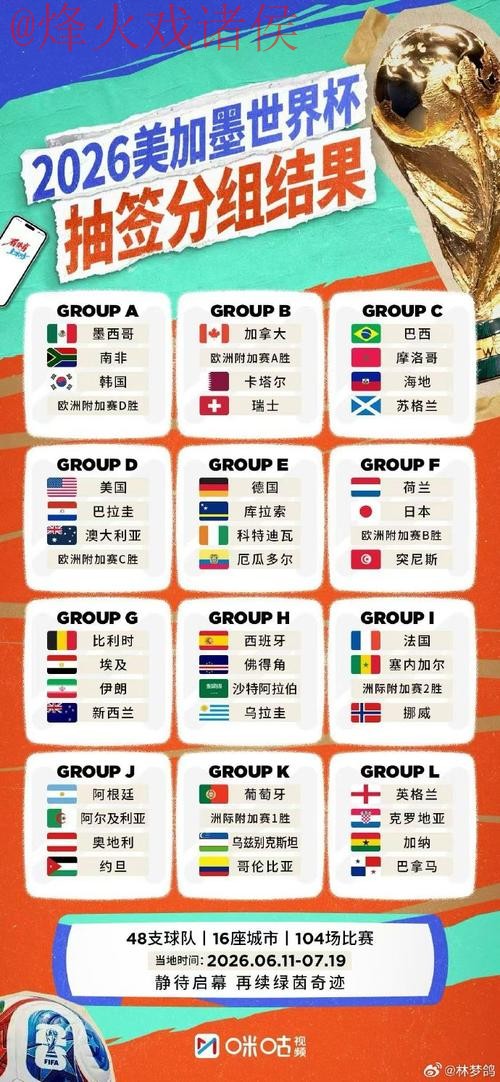 2026世界杯外围推荐