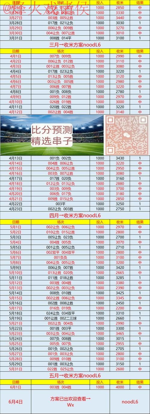 世界杯预测教程最新网址 世界杯预测教程最新网址