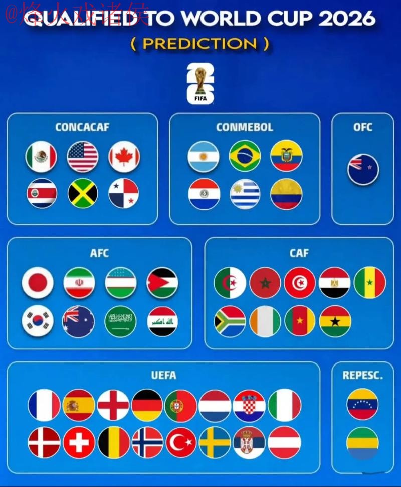 世界杯预测哪个好最佳